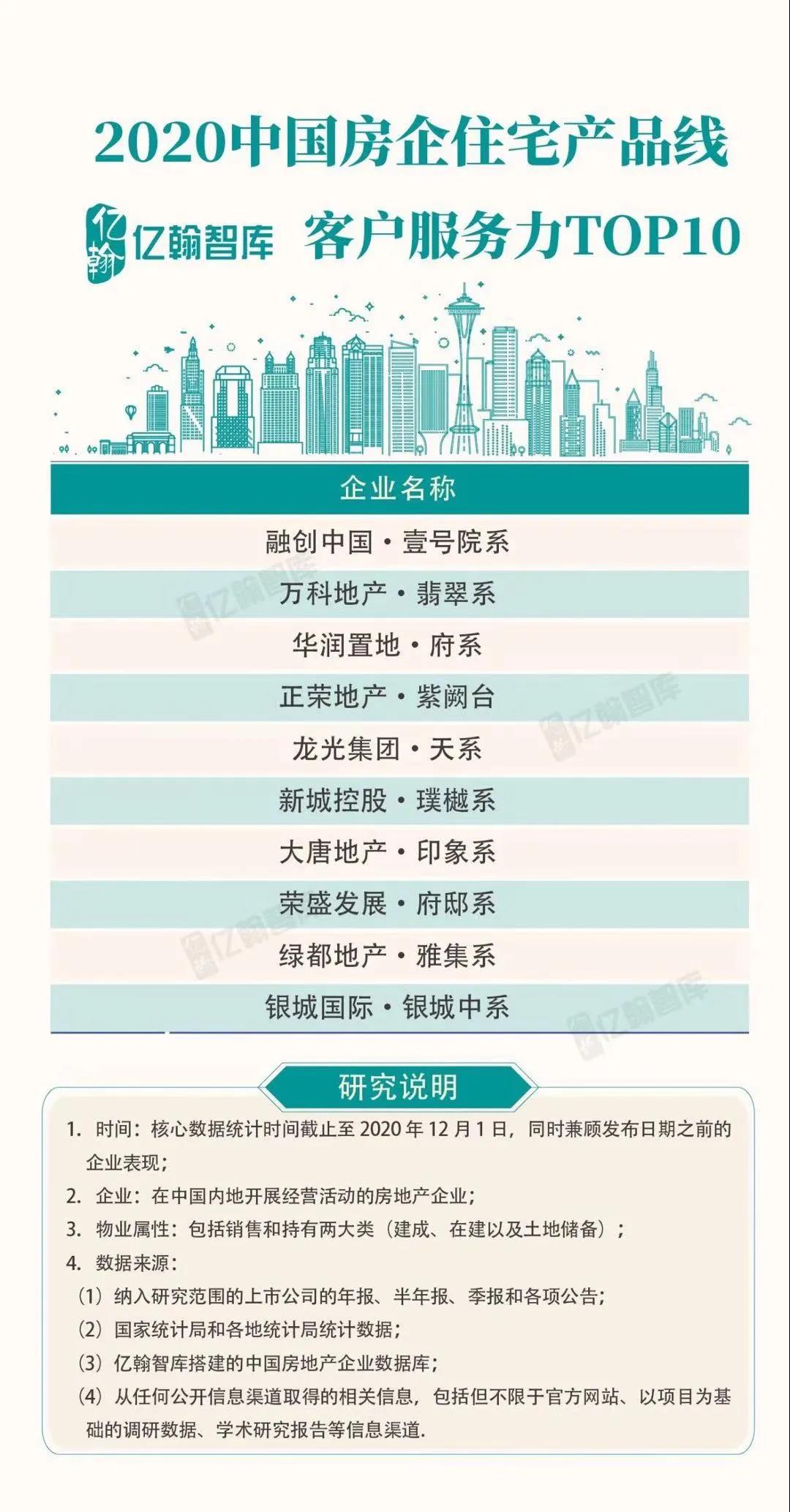 实力加持 优发再登超等产品力Top榜